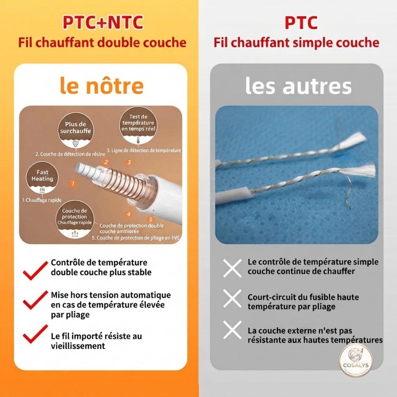 Couverture plaide chauffant/chauffante 130x150/150x180